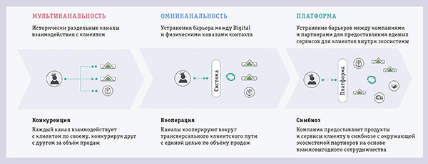 Платформа для работы в условиях неопределенности 